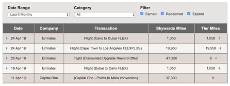 emirates points